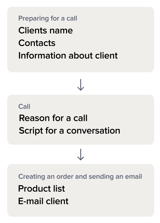 Stage's functionality